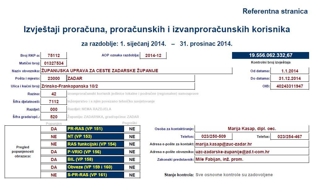 Financijsko izvješće proračuna za 2014 Županijska uprava za ceste